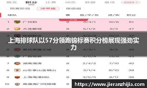 上海排球队以57分领跑锦标赛积分榜展现强劲实力